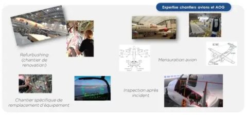 Nos expertises