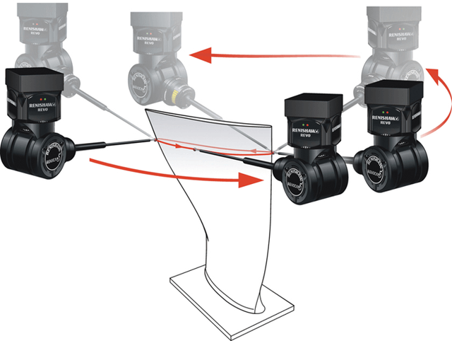 Nous sommes équipés d’une tête de scanning Revo pour des capacités de mesures de « type 5D » ultra-rapides :